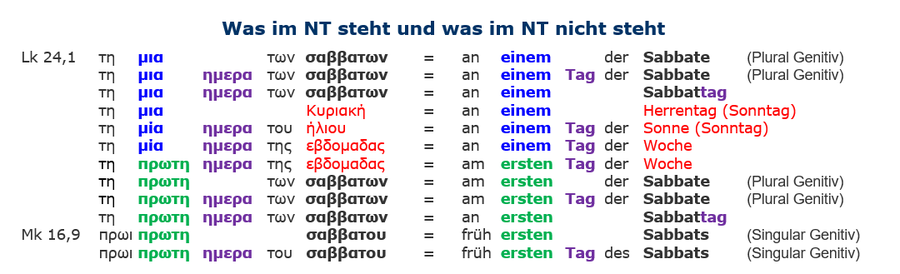 Neues Testament, Tag der Sabbate, Auferstehung Sabbat