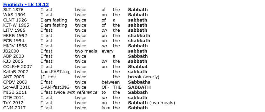 Lukas 18,12, Pharisäer Fasten Sabbat Woche, englische Bibel