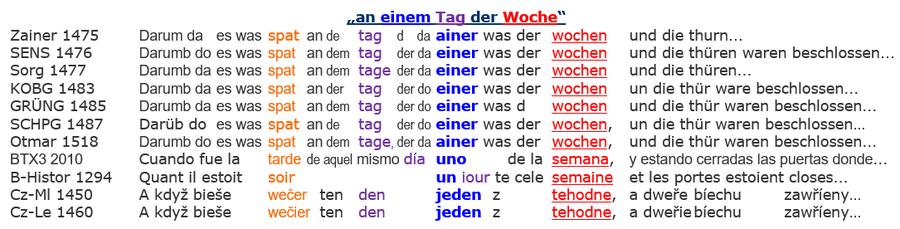 Jesus Sabbat auferstanden Sonntag-Morgen, ersten Tag Woche