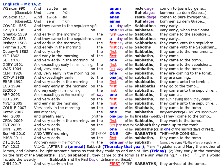 Englische Bibeln, Mk 16,2, Sabbat Auferstehung 