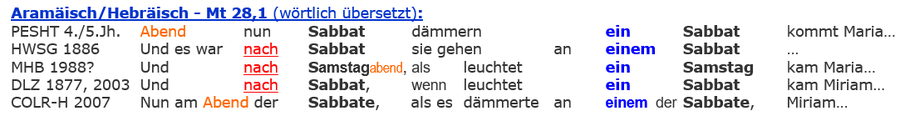 Matthäus 28,1 Aramäische Bibel, Auferstehung Sabbat