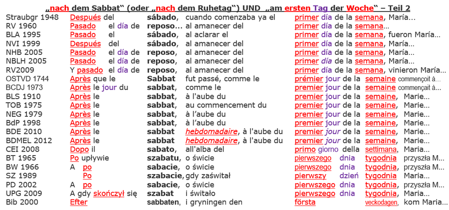 nach Sabbat, Tag woche, Sonntag Auferstehung Sabbat