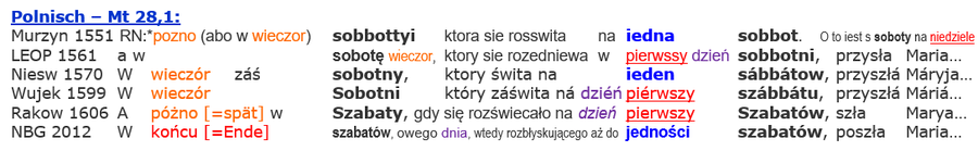 Matthäus 28,1 Polnische Bibeln, Auferstehung Sabbat