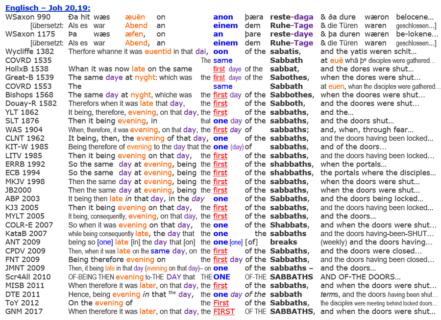 Englische Bibel Übersetzungen Auferstehung Jesus Sabbat, Joh 20,19