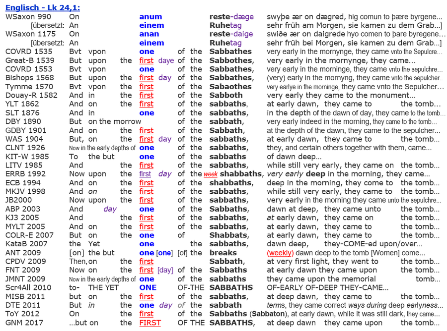 Auferstehung Jesus Sabbat, Lk 24,1 Englische Bibel