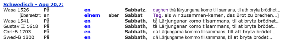 Apg 20,7 Versammlung Sabbat Kirche, Bibel Schwedisch, Gemeinde