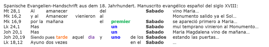 spanische evangelien Handschrift, Sabbat Auferstehung