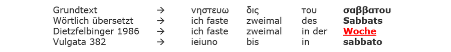 Lukas 18,12. Ich faste zweimal am Sabbat, zweimal in der Woche