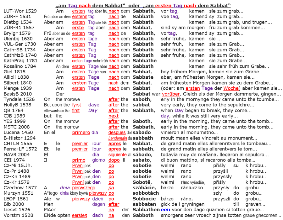 Lk 24,1 Sabbat Auferstehung Sonntag, Bibel Übersetzung