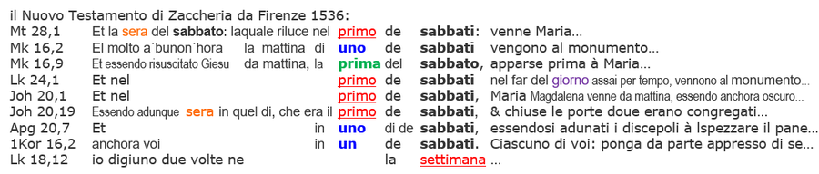 Nuovo Testamento di Zaccheria da Firenze 1536, Sabbat Auferstehung
