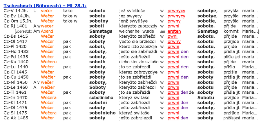 Matthäus 28,1 Tschechische Bibel, Auferstehung Sabbat