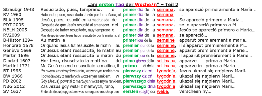 Markus 16,9, Sonntag Auferstehung, erster Tag der Woche