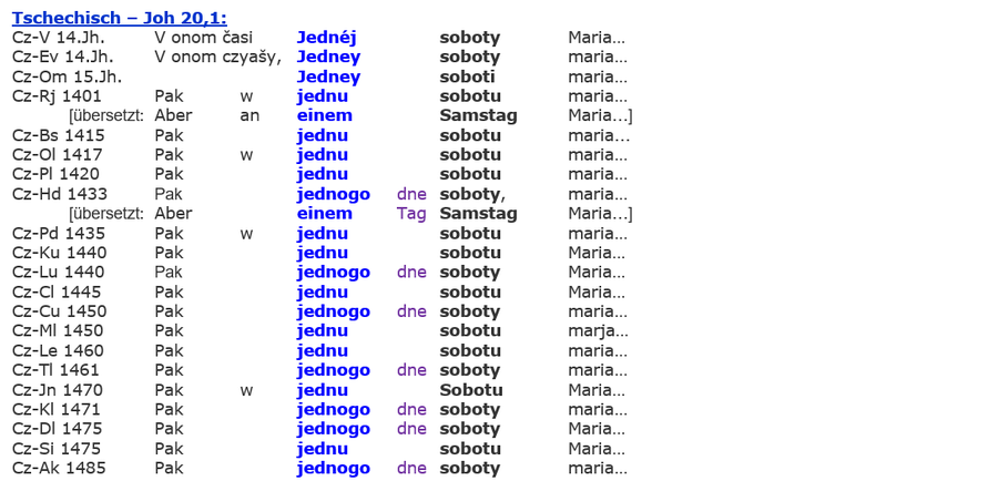 Sabbat Auferstehung, Tschechische Bibeln Übersetzung Joh 20,1