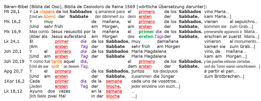 Casiodoro de Reina, Biblia del Oso, Spanische Bär Bibel, Auferstehung Sabbat