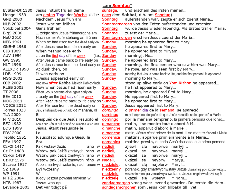 Auferstehung Sabbat, Auferstehung Sonntag, Mk 16.9