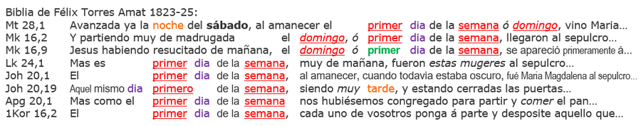 Biblia de Félix Torres Amat 1823-25, Auferstehung Jesus am Sabbat