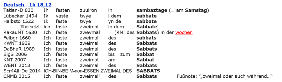 Lukas 18,18 Fasten Sabbat Woche Pharisäer, Deutsche Bibel