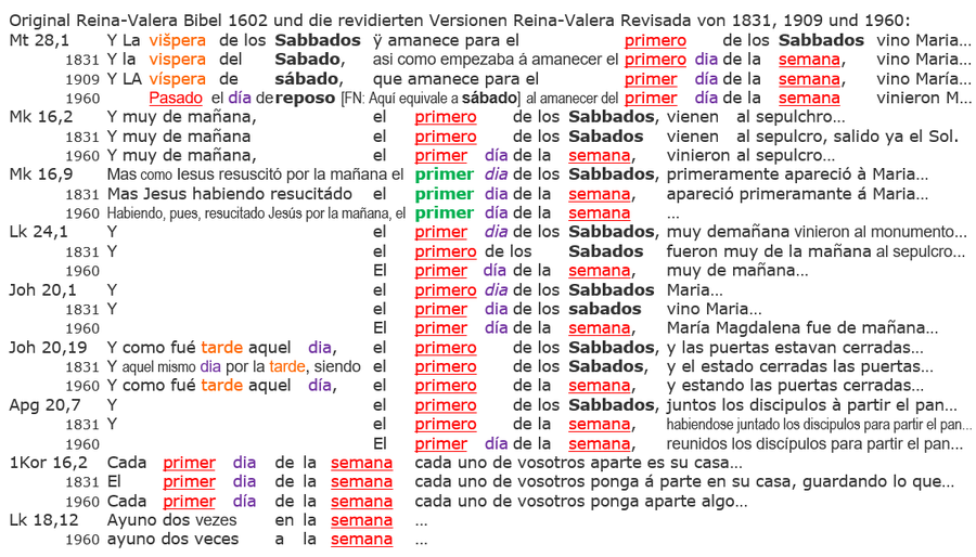 1602 Reina Valera Bibel, Sonntag Auferstehung Sabbat