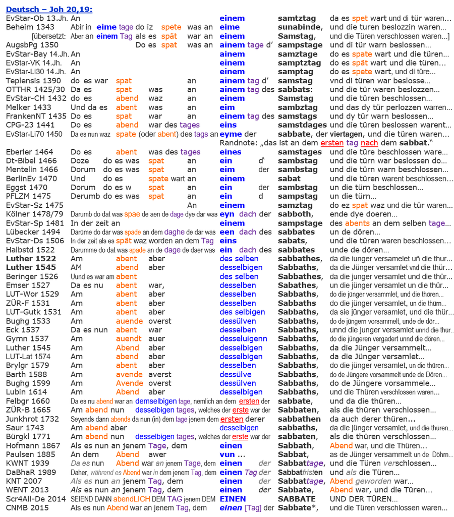 Deutsche Bibeln Auferstehung Jesus Sabbat, Joh 20,19
