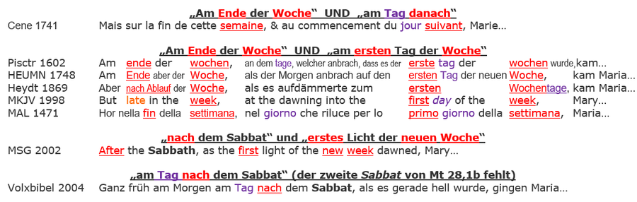 Sonntag Auferstehung Sabbat Jesus, erster Tag Woche