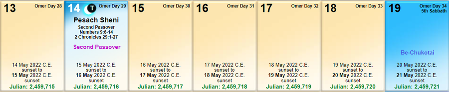 Blutmond 2022 zweites Passah, Kalender Bibel Entrückung