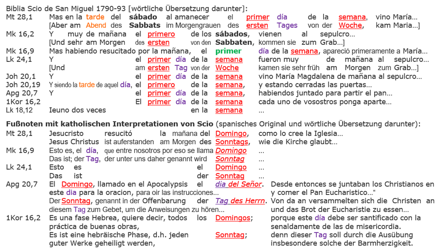 Biblia Scio de San Miguel 1790-93, Auferstehung am Sabbat Jesus