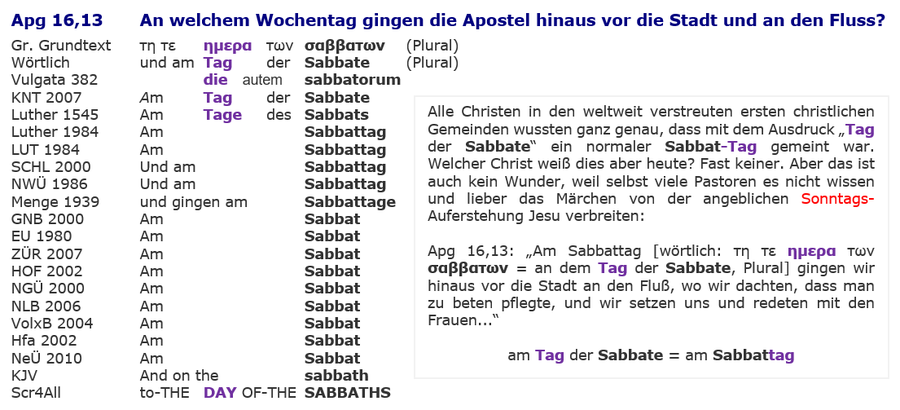 Apostelgeschichte 16,13, Sabbat Auferstehung, bibel uebersetzungen