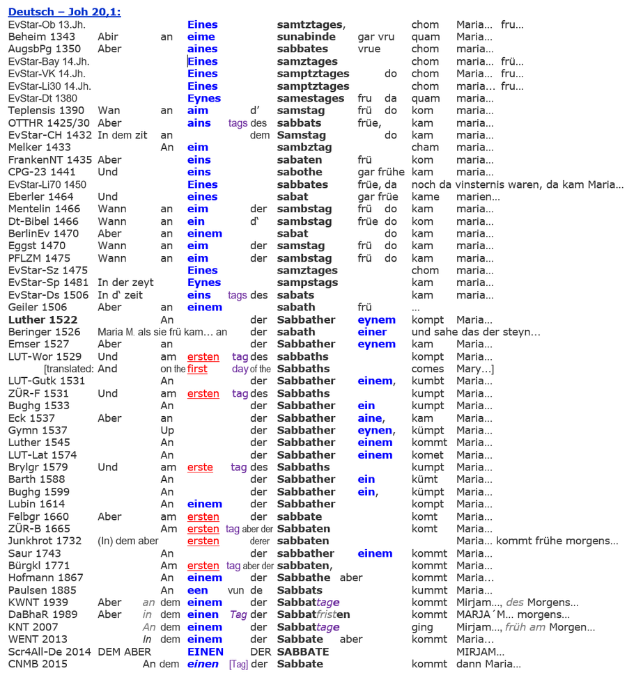 Sabbat Auferstehung, Deutsche Bibel, Joh 20,1