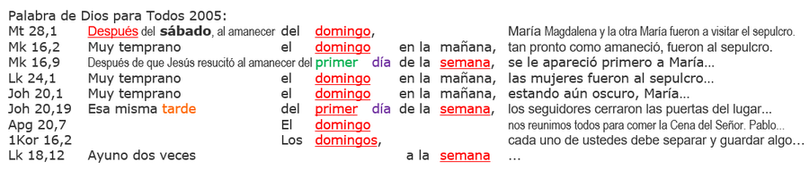 Palabra de Dios para Todos 2005, Auferstehung Jesus Sonntag