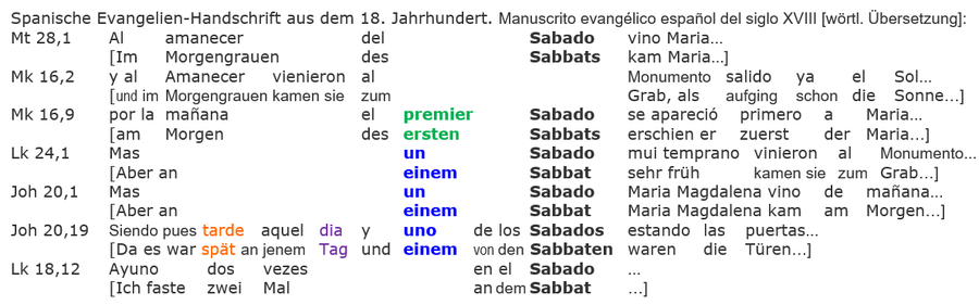 spanische Evangelien-Handschrift Bibel Auferstehung Sabbat Übersetzung