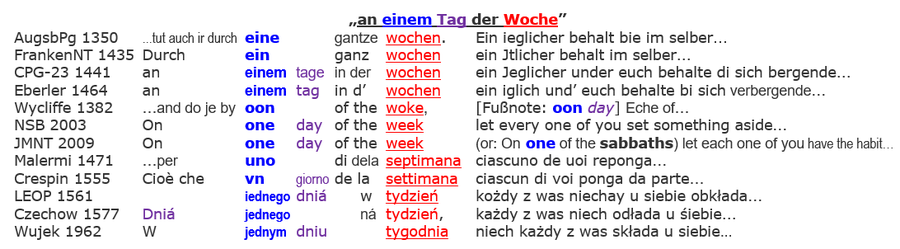 Tag der Woche Sammlung Kirche Kollekte Sabbat 1. Korinther 16,2