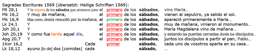 Die Sagradas Escrituras 1569 zeigen die Auferstehung Jeus am ersten der 7 Sabbate bis Pfingsten