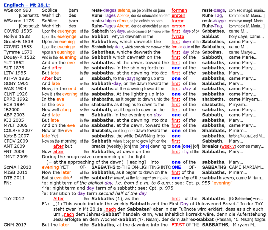Matthäus 28,1 Englische Biben, Sabbat Auferstehung