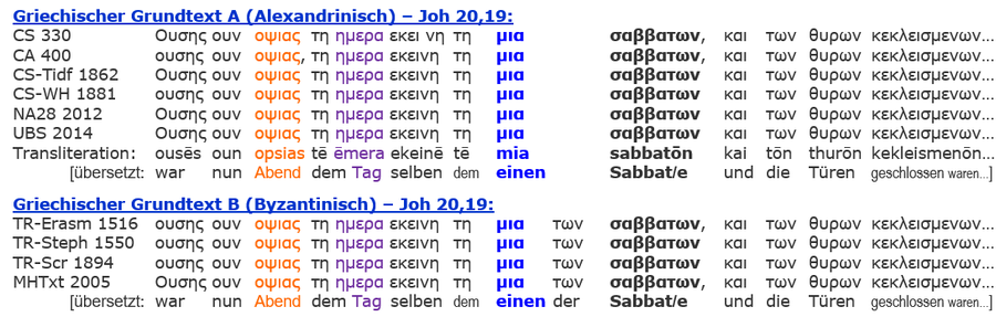 Auferstehung Jesus Sabbat, Erscheinung Joh 20,19 Bibel