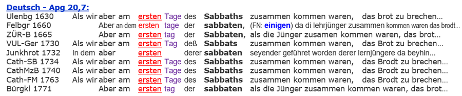 Apg 20,7 Versammlung Gemeinde Sabbat, Bibel Deutsch, Treffen Kirche