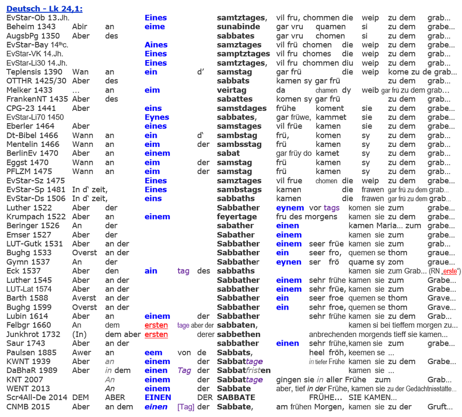 Sabbat Auferstehung, deutsche Bibeln, Lk 24,1