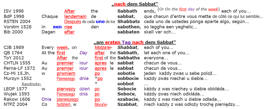 1. Korinther 16,2 Kollekte versammlung kirche sonntag sabbat
