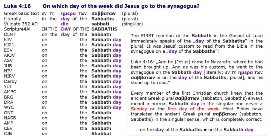 Luke 4:16 resurrection Jesus Sabbath, day of Sabbaths is a Sabbath day