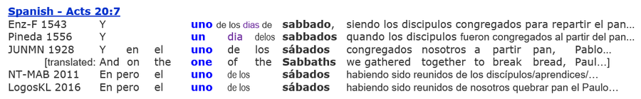 Acts 20:7 Spanish Bibles assembly church Sabbath congregation