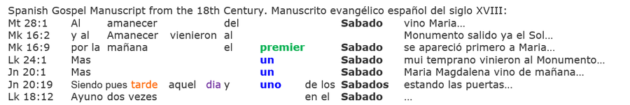 Spanish Gospel manuscript resurrection Sabbath