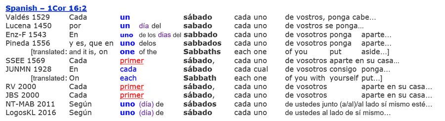 Spanish bible translations, 1cor 16:2, sabbath collection church