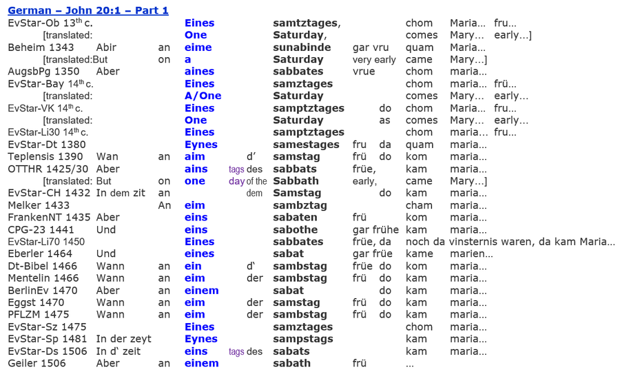 Resurrection Sabbath, German Bibles, John 20:1