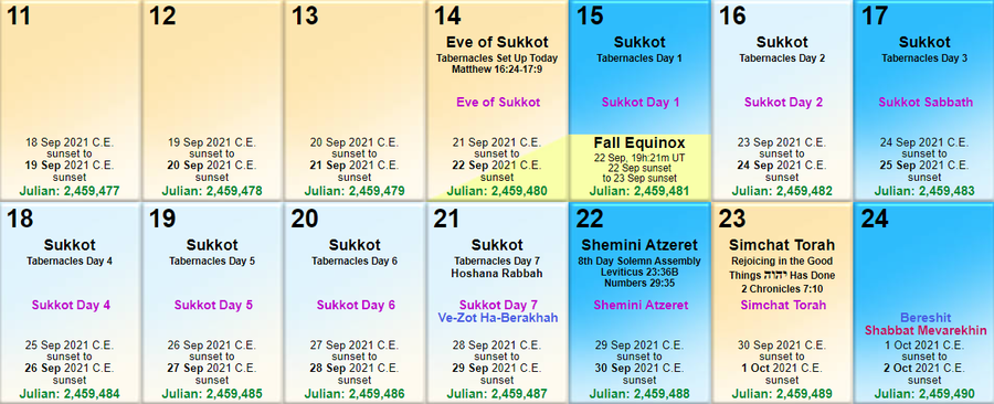 Sukkot, Feast of Tabernacles September 2021 Rapture