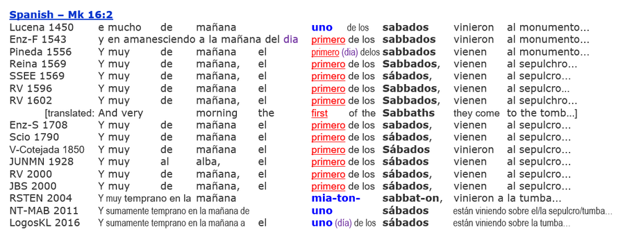 Mk 16:2, Sabbath Resurrection Jesus, Spanish Bibles