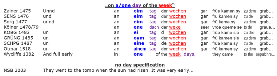 Resurrection Jesus Sabbath, day of the week, Bible Translations
