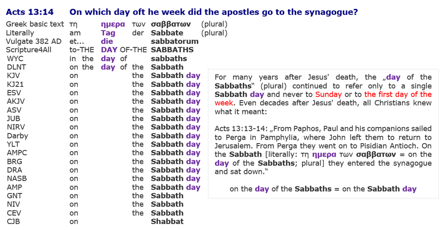 Acts 13:14 resurrection Jesus Sabbath, day of Sabbaths is a Sabbath day