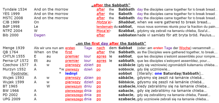 Acts 20:7 Bibles assembly church after Sabbath 
