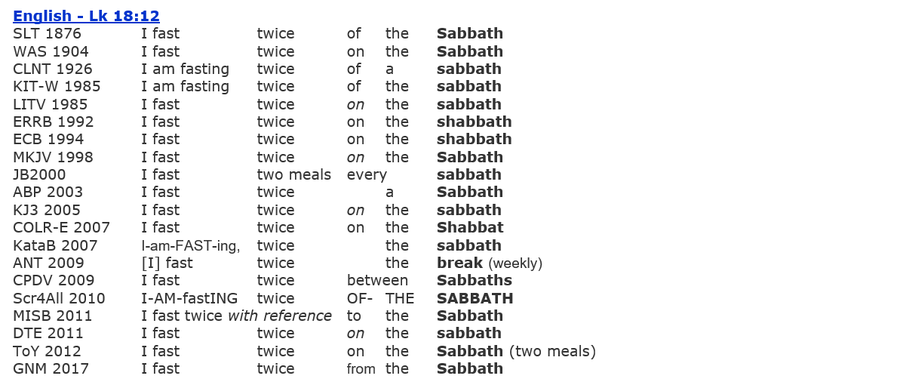Luke 18:12, Fasting Sabbath, English Bibles, twice week