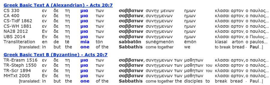 Acts 20:7 Greek text assembly church on a Sabbath, Greek Bible