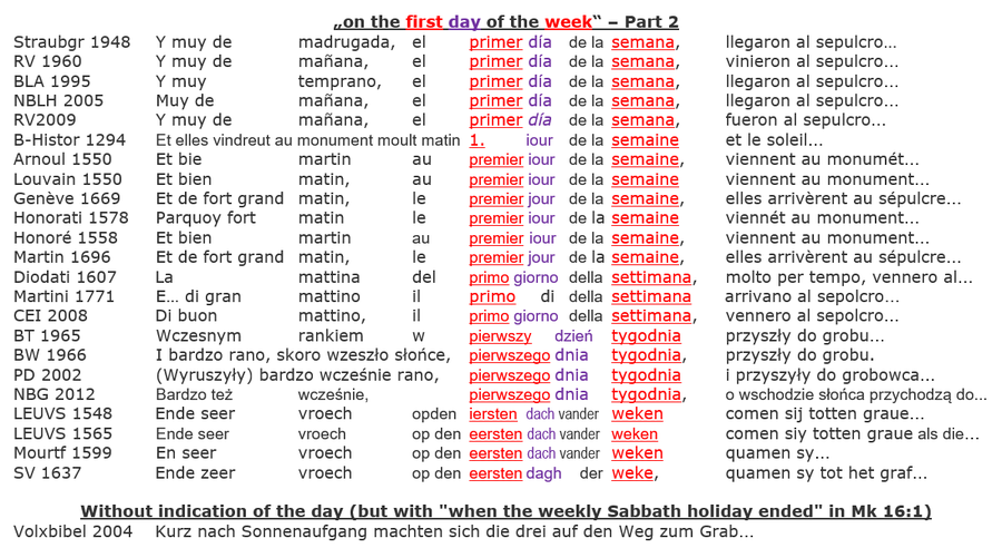 Mk 16:2 first day week, sunday resurrection Sabbath, bible translation